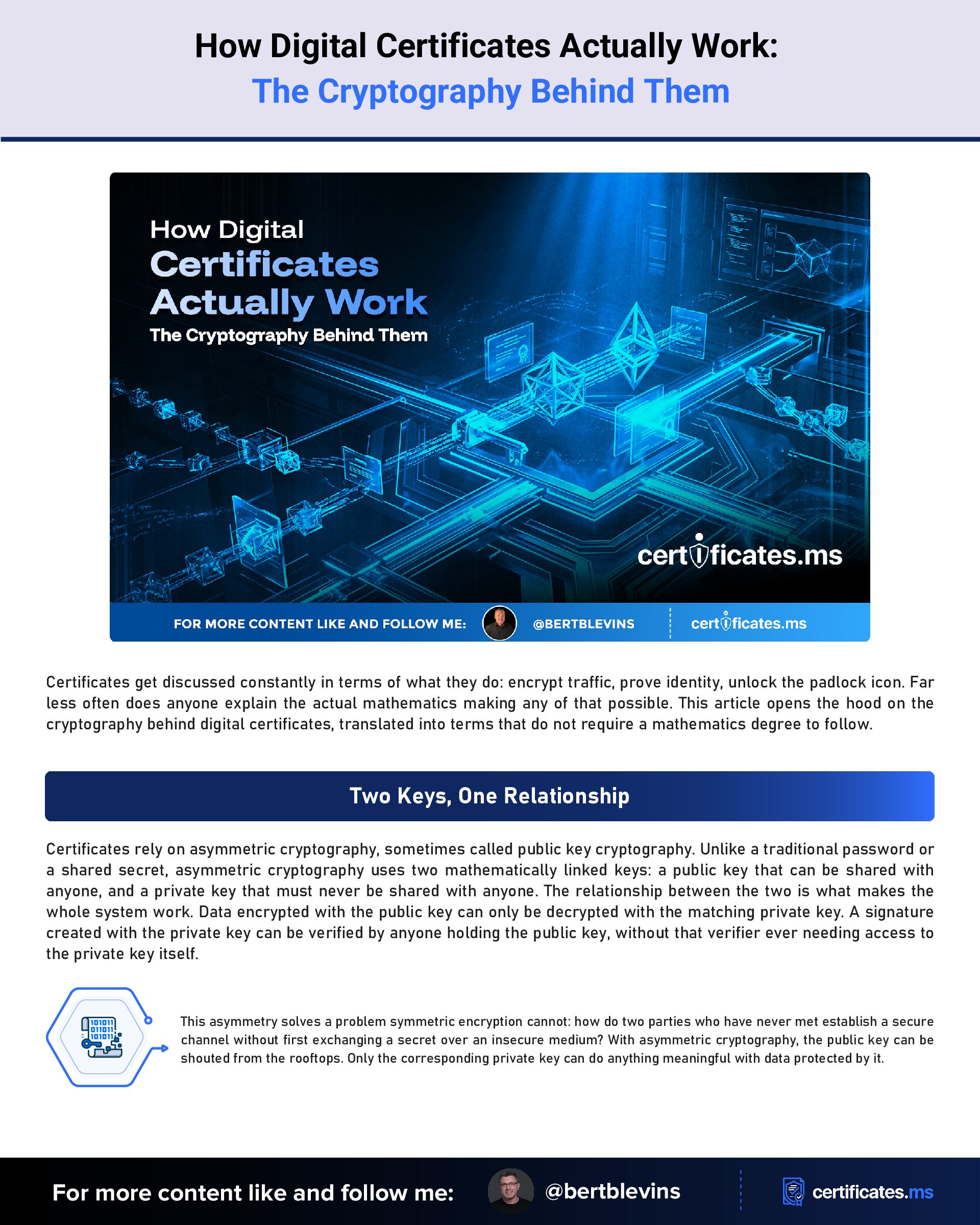 How Digital Certificates Actually Work: The Cryptography Behind Them